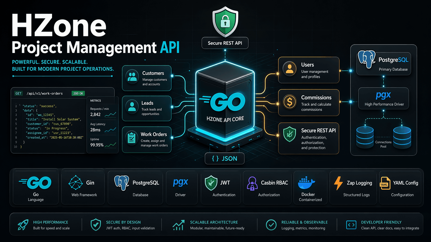 HZone Project Management System preview